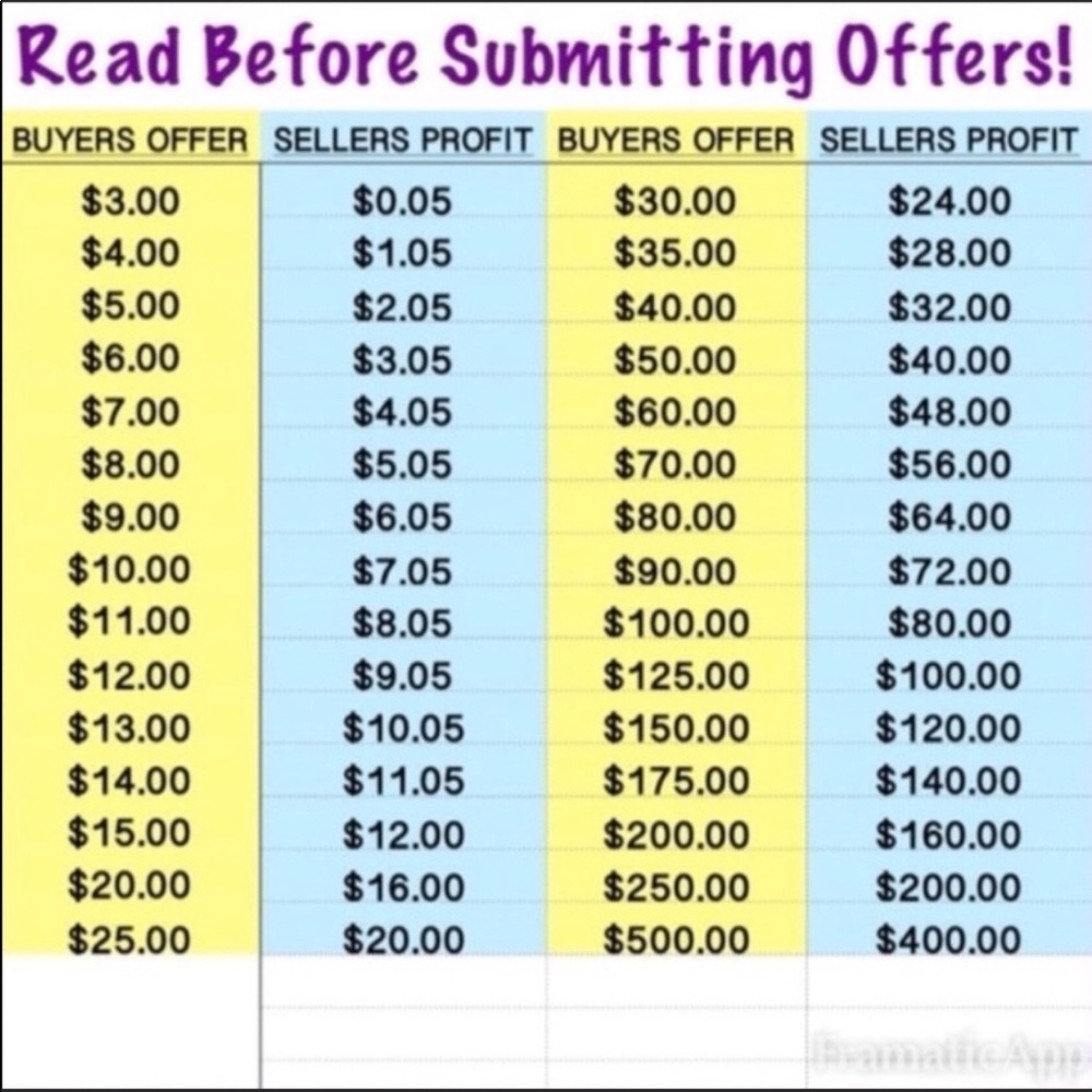 Read Before Sending Offer - image 1